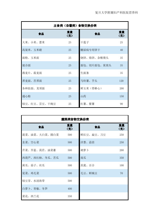 食物交换份(每份食物的生重)