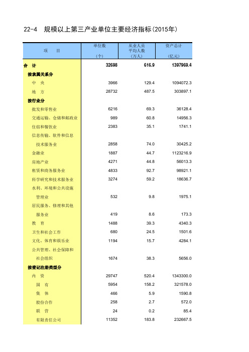 北京社会经济发展指标统计年鉴2016：22-4  规模以上第三产业单位主要经济指标2015年