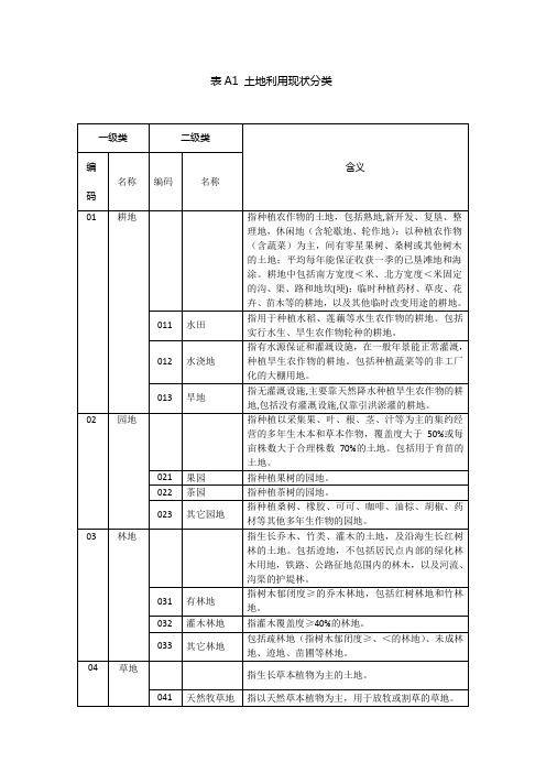 二调地类代码表