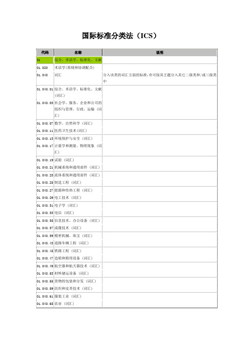 ICS国际标准分类号