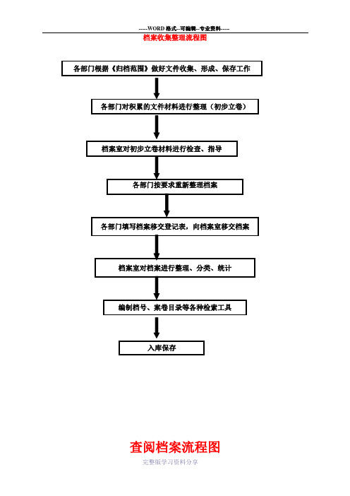 档案流程图