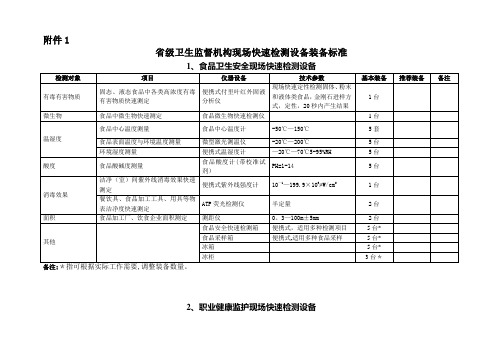 卫生监督机构现场快速检测设备装备标准