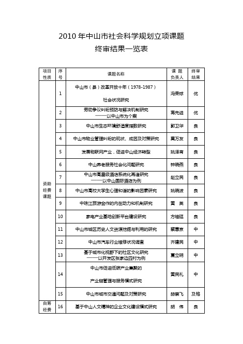 2010年中山市社会科学规划立项课题