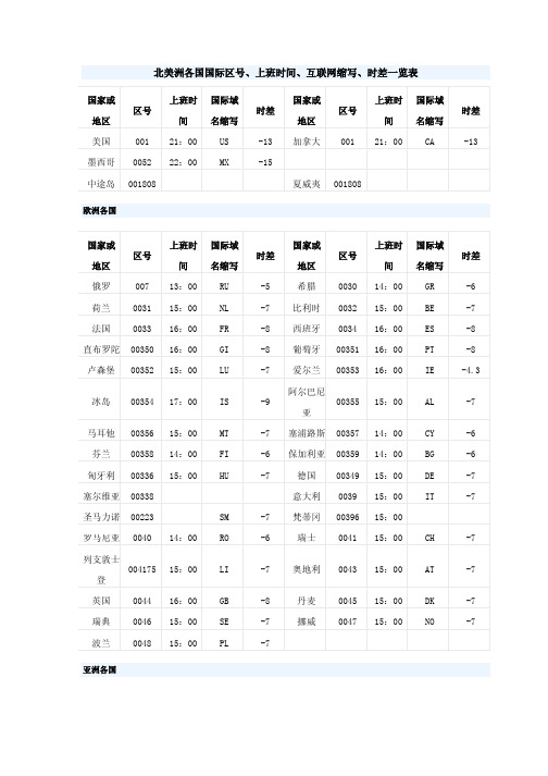 主要国家与中国上班时间时差表-外贸