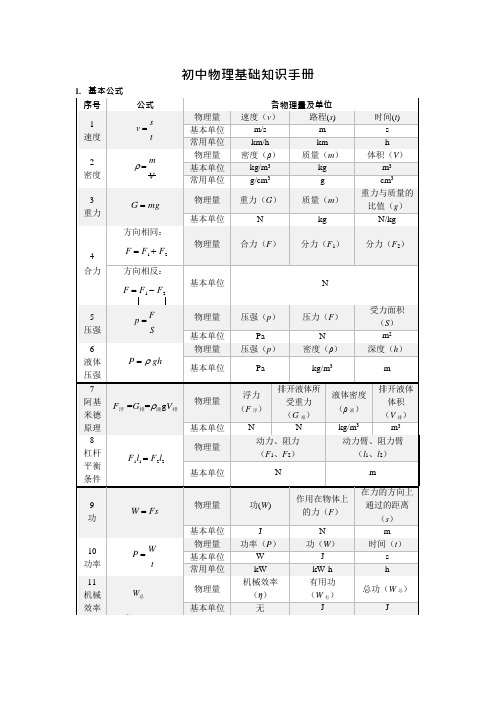 2020届初中中考物理基础知识手册