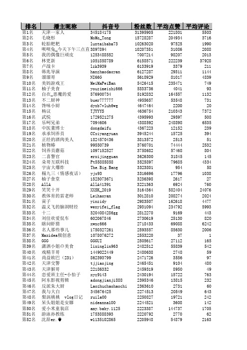 天津地区抖音排行榜前500名(最新版)