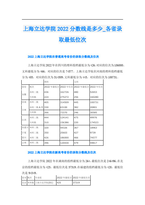 上海立达学院2022分数线是多少_各省录取最低位次