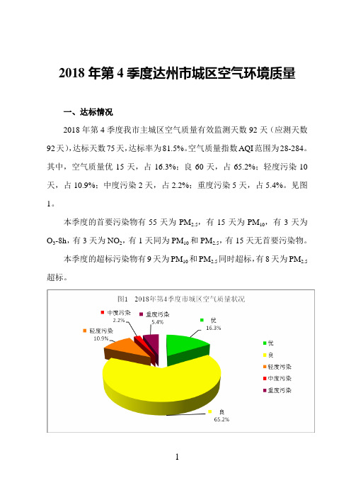 2018年第4季度达州市城区空气环境质量