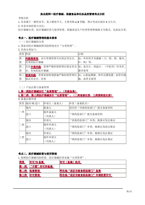 执业药师--医疗器械、保健食品和化妆品的管理考点分析