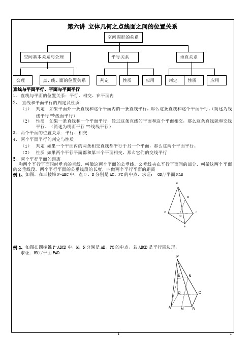 第六讲_立体几何之点线面之间的位置关系