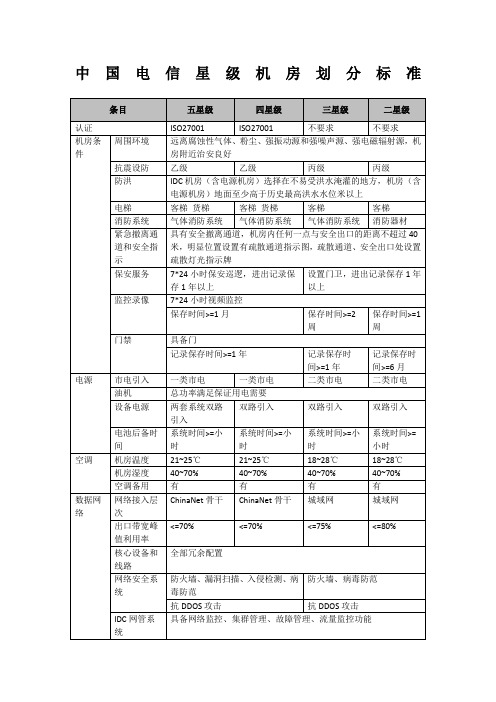 中国电信星级机房划分标准