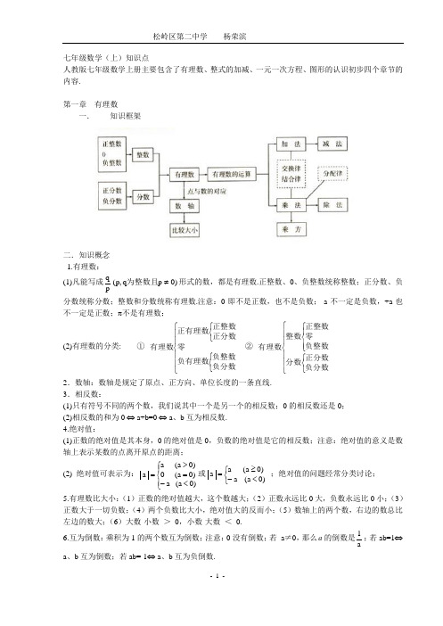 初中各章节知识点总结