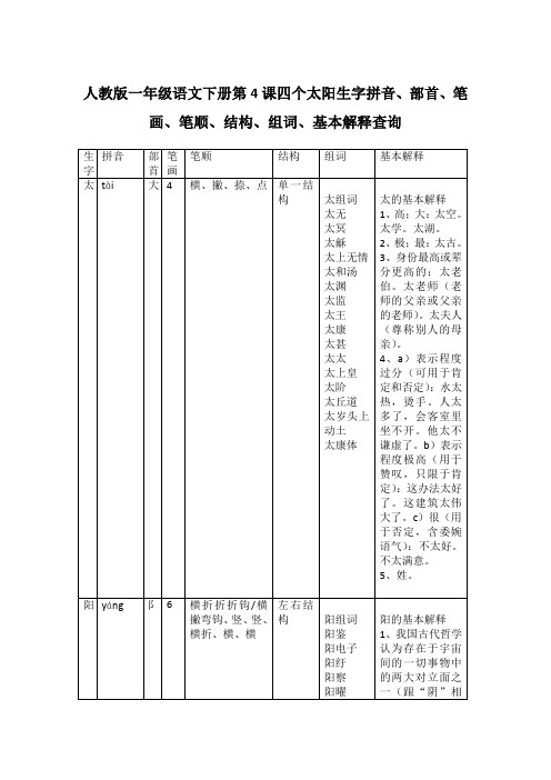 人教版一年级语文下册第4课四个太阳生字拼音、部首、笔画、笔顺、结构、组词、基本解释查询