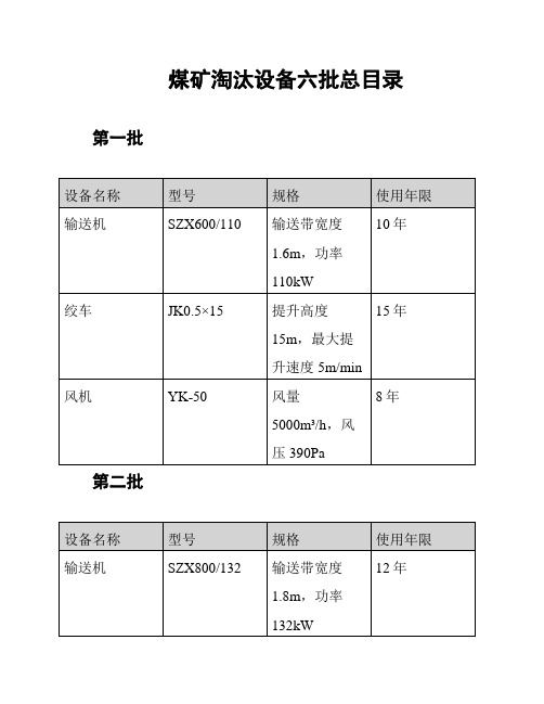 煤矿淘汰设备六批总目录