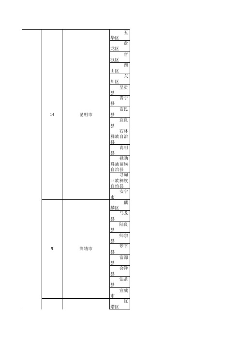 中国行政区划(精确到县,按省分页)