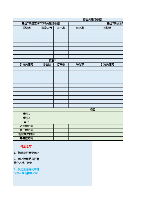 关键词分析表格