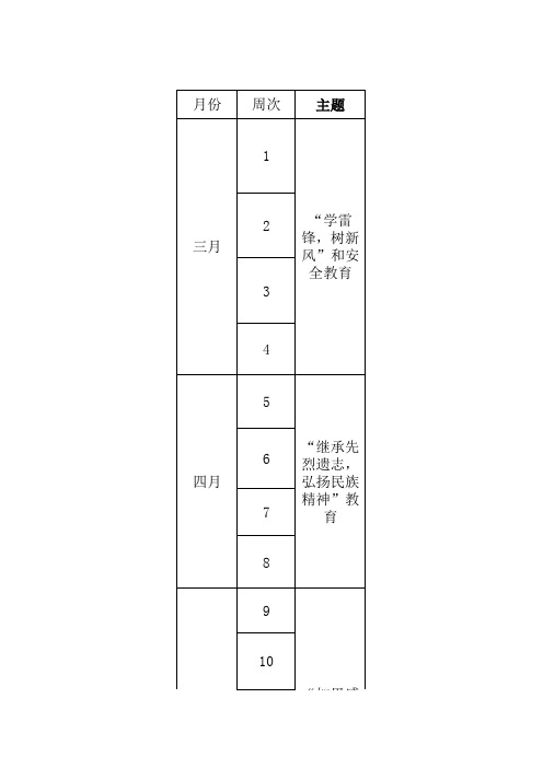 xxx年春xxx学校德育工作行事历