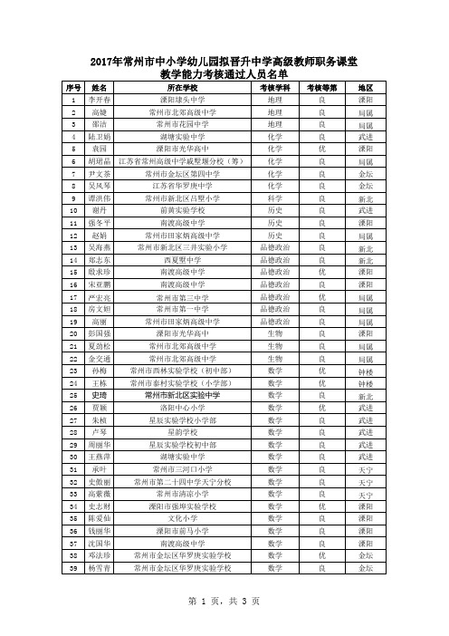 关于公布2017年拟晋升中小学、幼儿园高级教师专业技术职务人员课堂教学能力考核成绩的通知