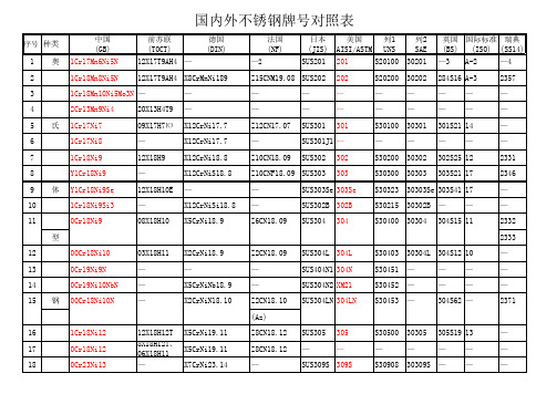 不锈钢材料对照表