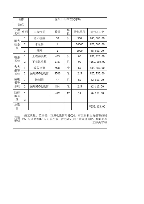 旧土山寺农贸市场工程造价指标表格