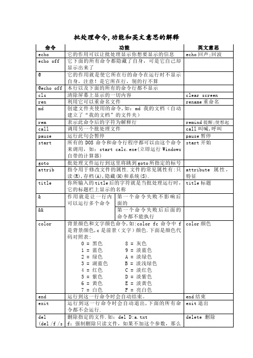 批处理命令,功能和英文意思的解释