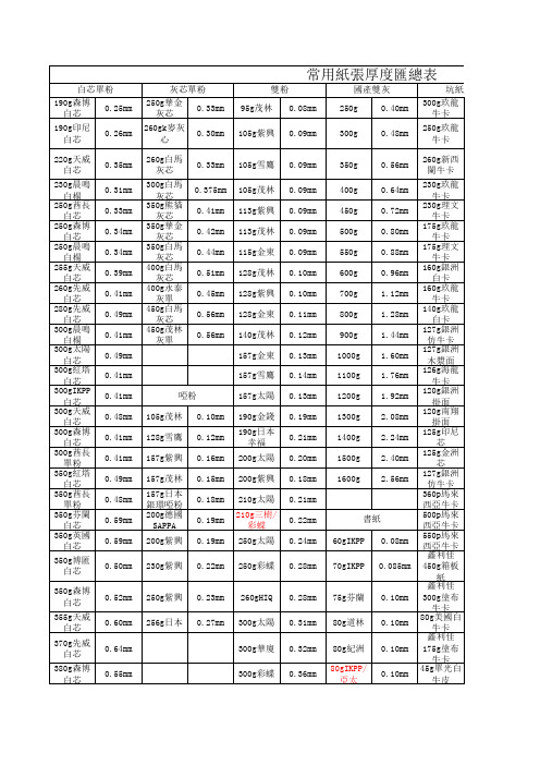 常用纸张厚度汇总表