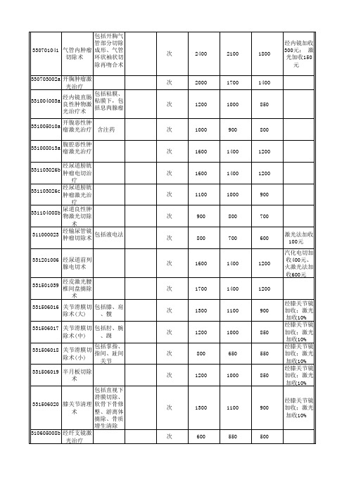 湖北省医疗服务收费项目及价格标准