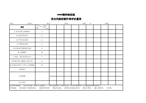 攻击风险因素护理评估量表