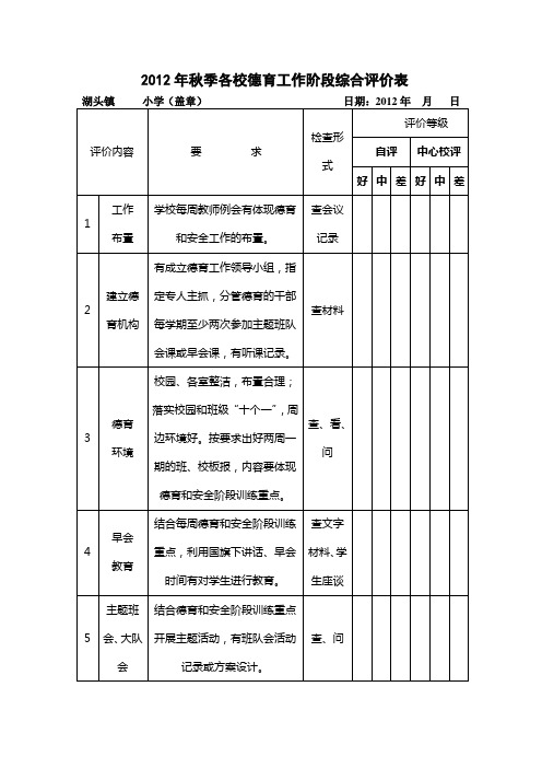 小学德育工作自评表