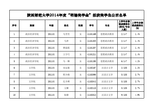 陕西师范大学2014年度“明德奖学金”拟获奖学生公示名单