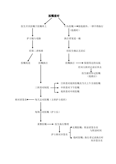 医嘱查对流程