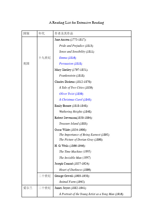 英语系二年级课外阅读推荐书目