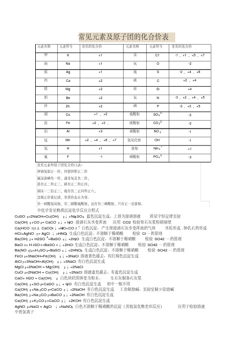 常见元素及原子团的化合价表