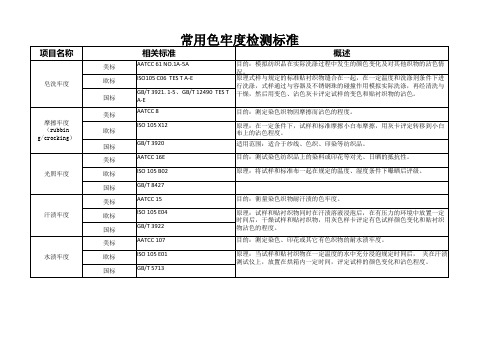 常用色牢度标准