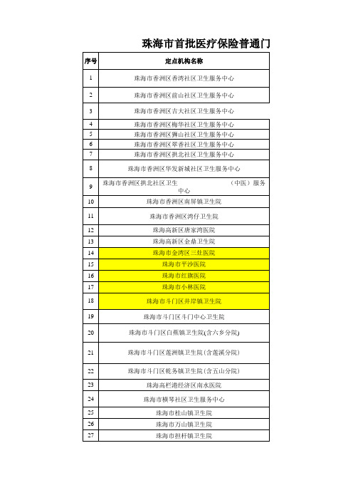 珠海市医疗保险普通门诊统筹定点医疗机构名单