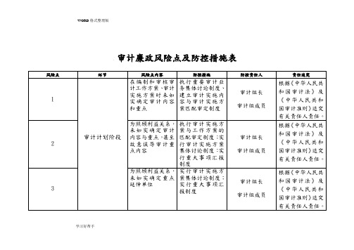 审计廉政风险点及防控措施表