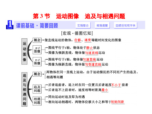 第1章  运动的描述  匀变速直线运动第3节  运动图像  追及与相遇问题