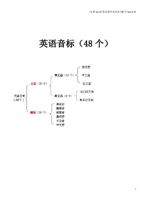 (完整word)英语国际音标表(48个)word版