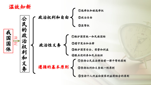 人教版高中政治必修二1.3 政治生活：自觉参与(共34张PPT)