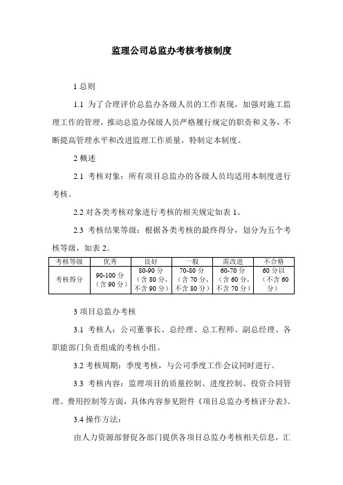 监理公司总监办考核制度