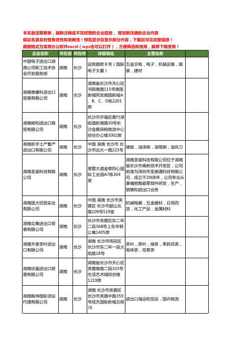 新版湖南省长沙湖南进出口工商企业公司商家名录名单联系方式大全60家