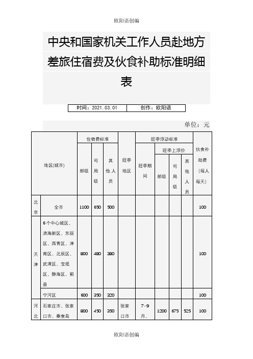 中央和国家机关工作人员赴地方差旅住宿费及伙食补助标准明细表之欧阳语创编