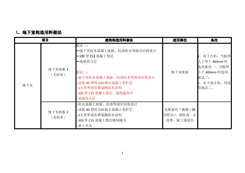 住宅建筑工程标准做法