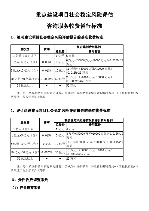 社会稳定风险分析评估报告收费标准