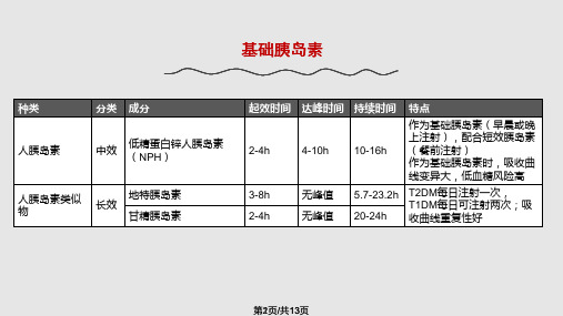 胰岛素简介PPT课件