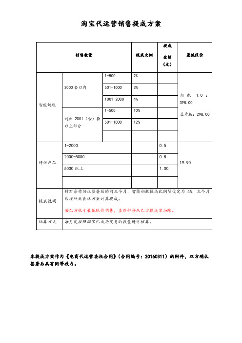 【实例】淘宝代运营销售提成方案