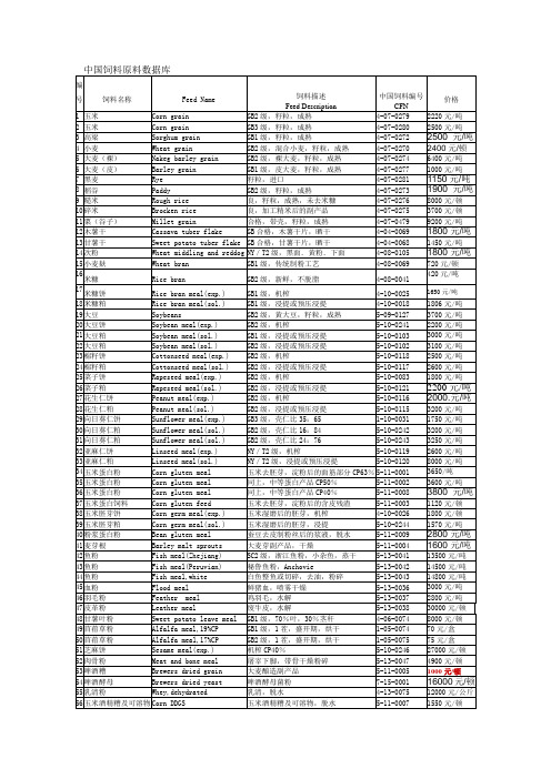 中国饲料原料数据库