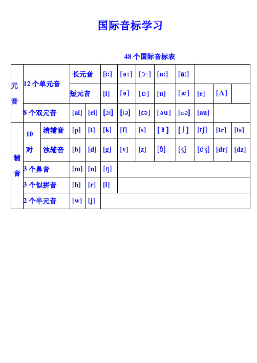 48个国际音标表(打印版)已整理