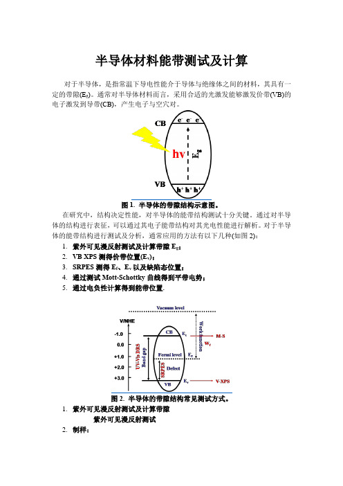 半导体材料能带测试及计算