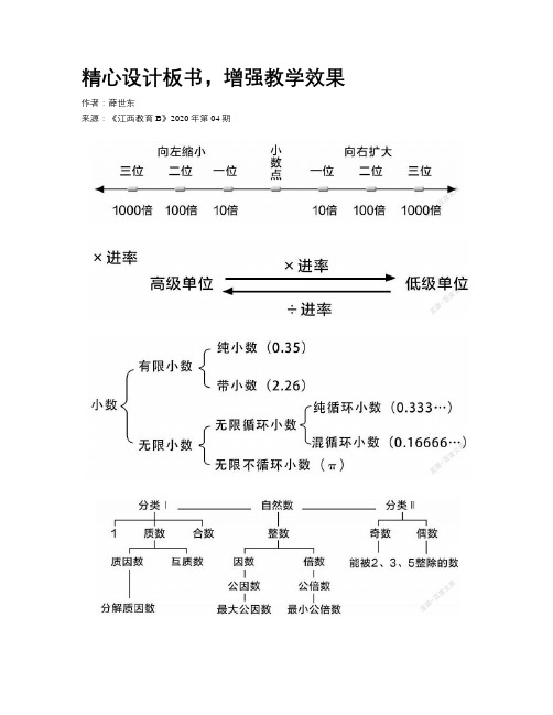 精心设计板书，增强教学效果 